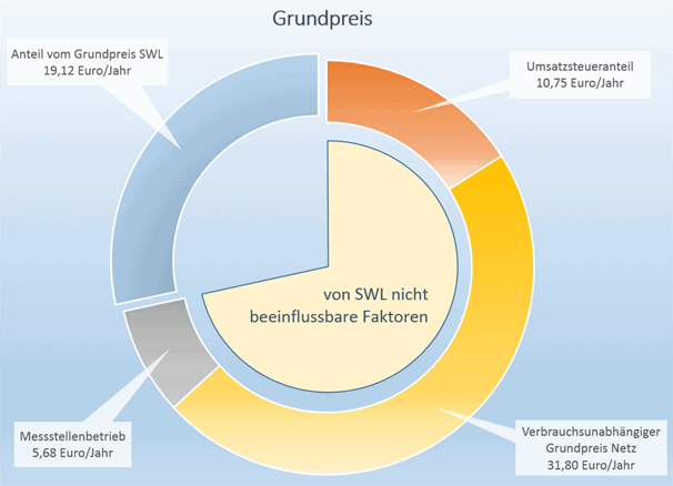 Strompreiszu_GP2020_2