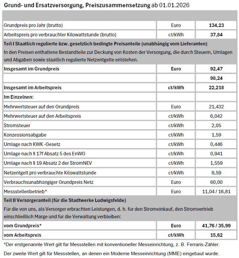 Preiszusammenstezung GV und EV ENRO-Netzgebiet